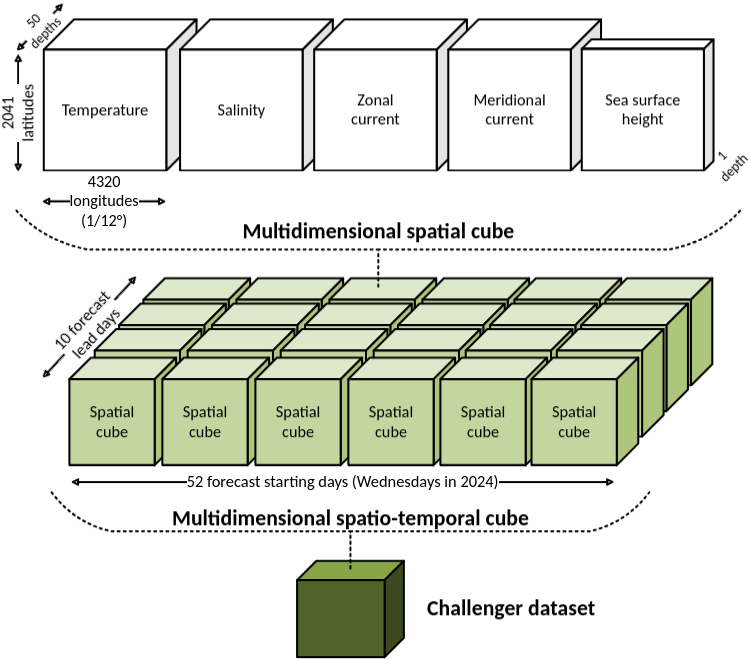 _images/shape-of-the-challenger-dataset.png